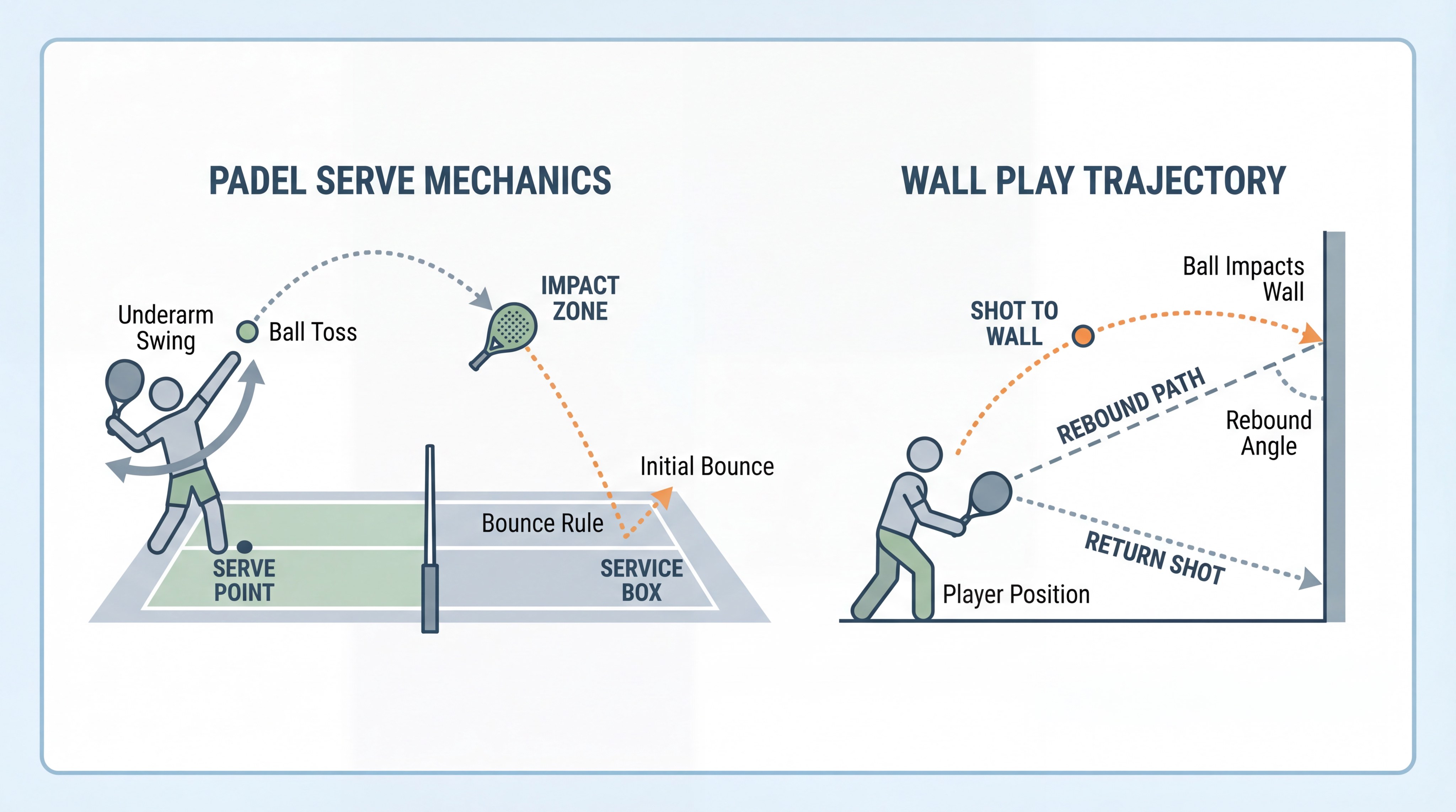 padel serve wall play diagram