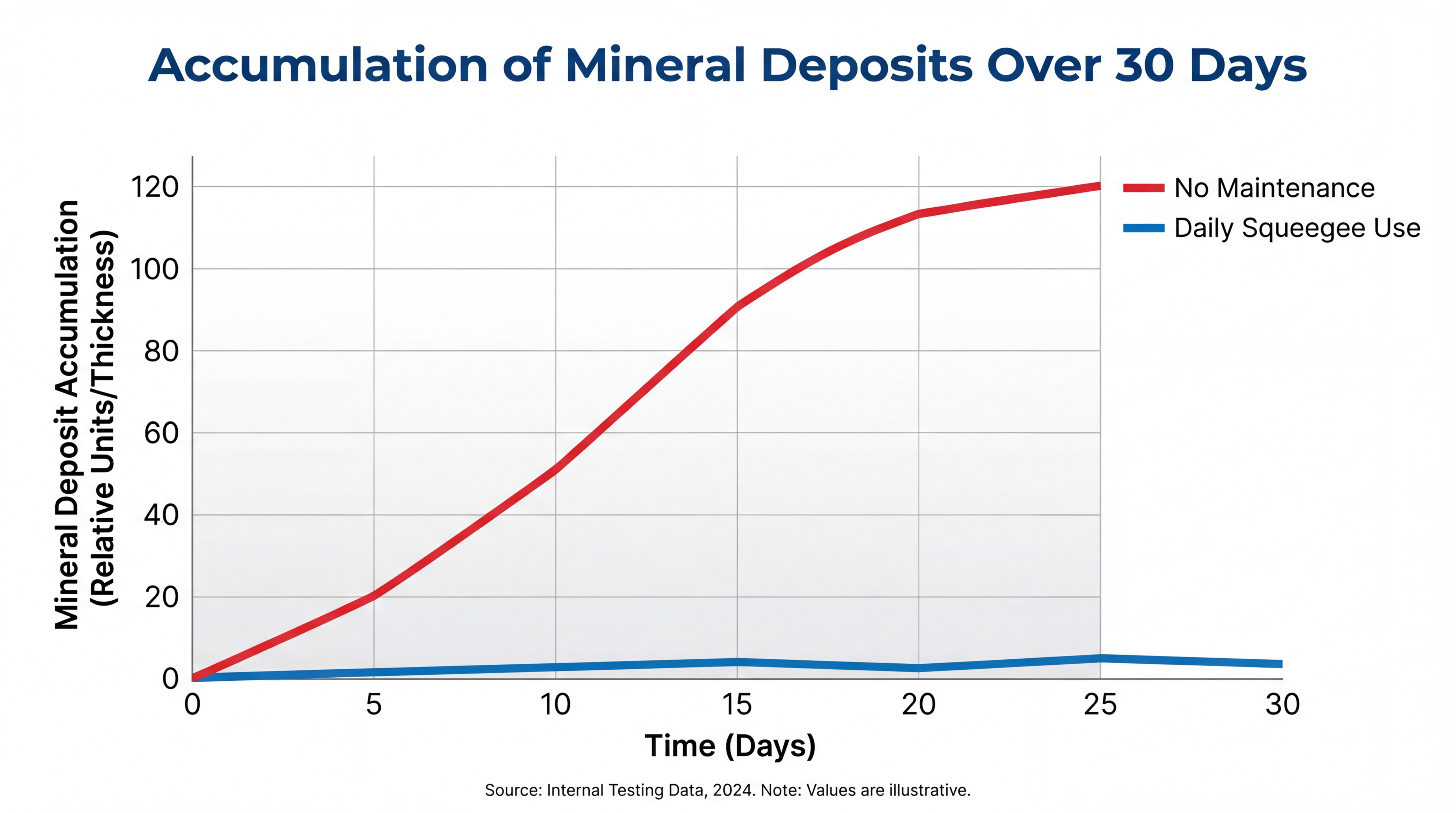 Mineral Deposits Maintenance Comparison