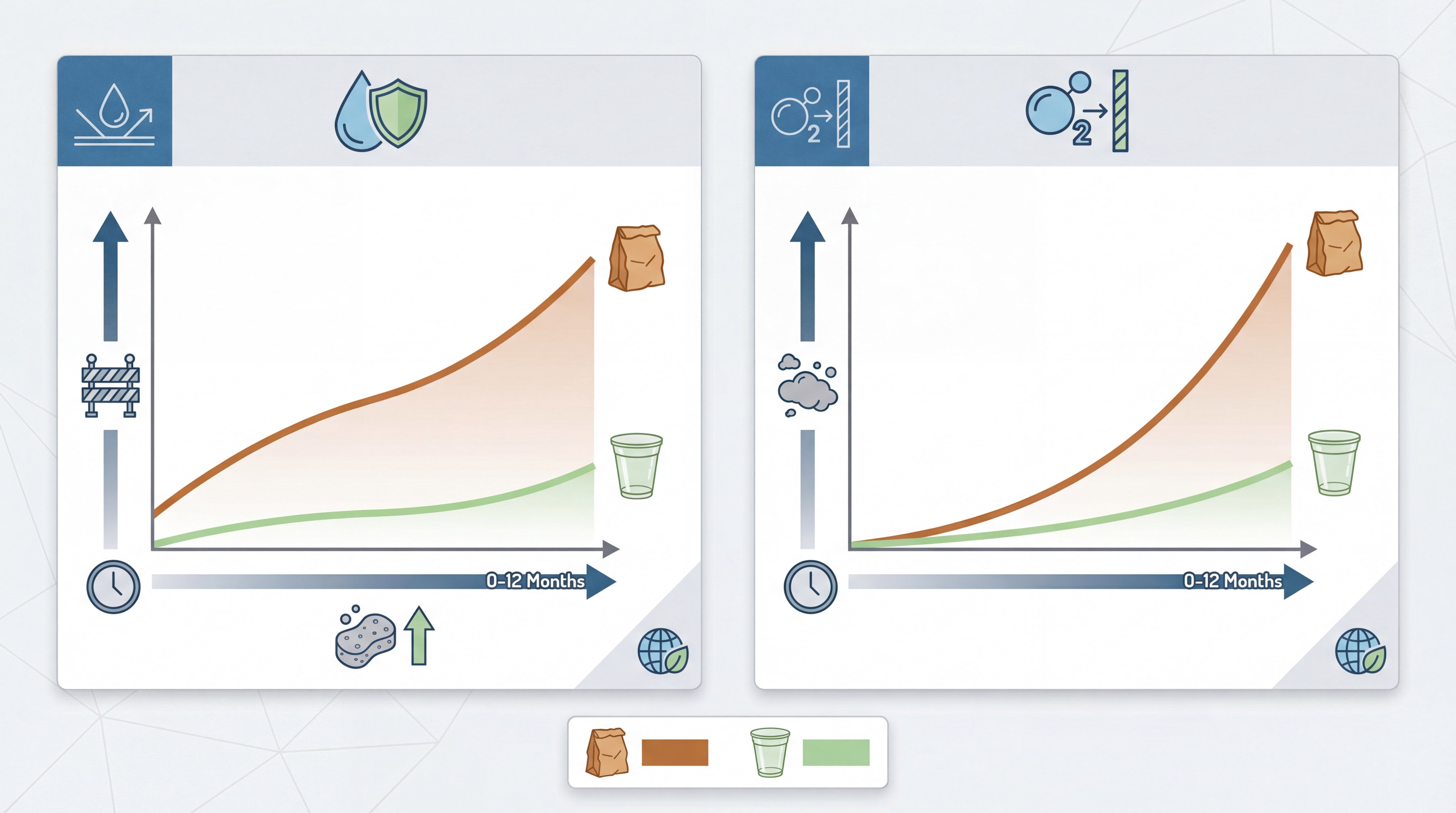Moisture barrier oxygen transmission comparison
