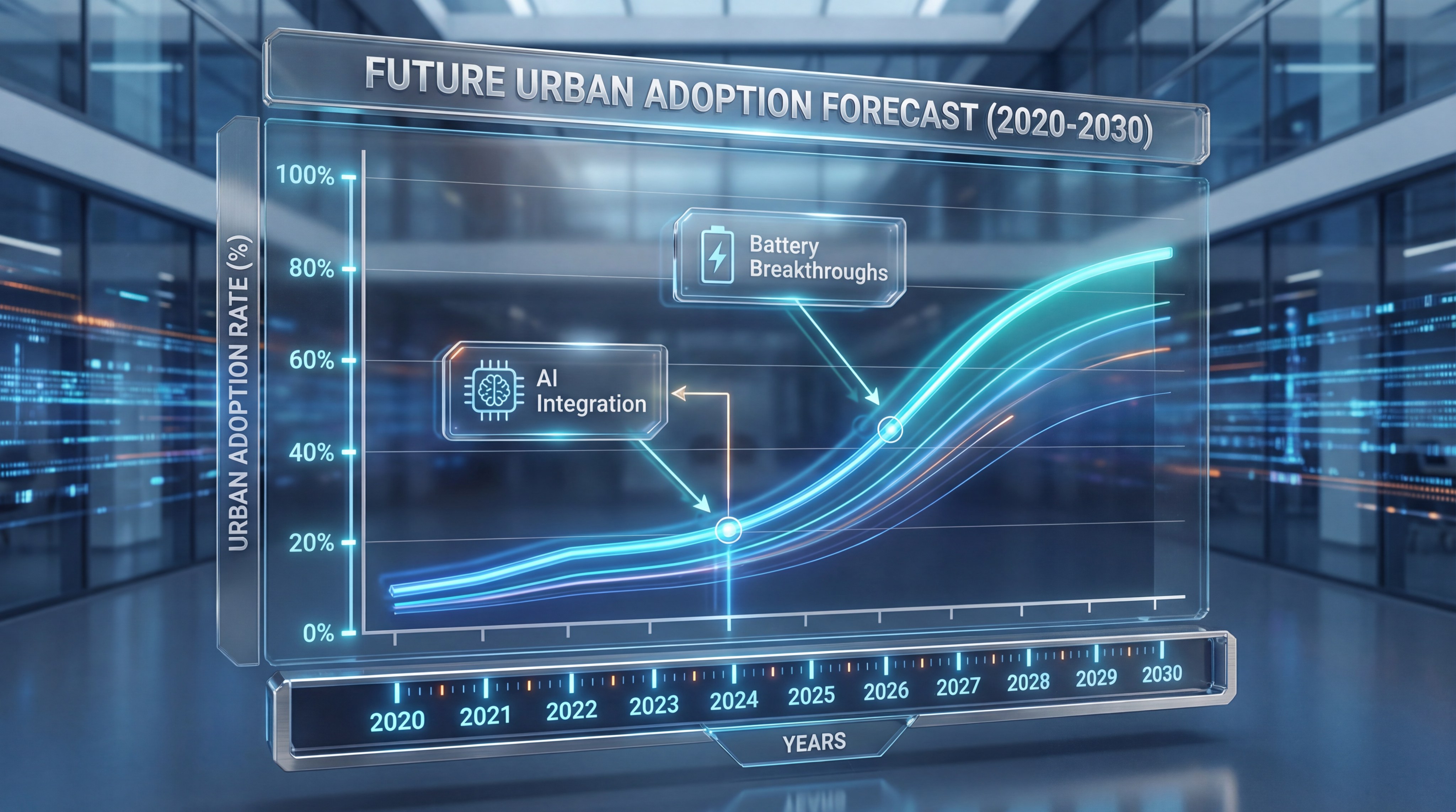 Urban adoption rate chart
