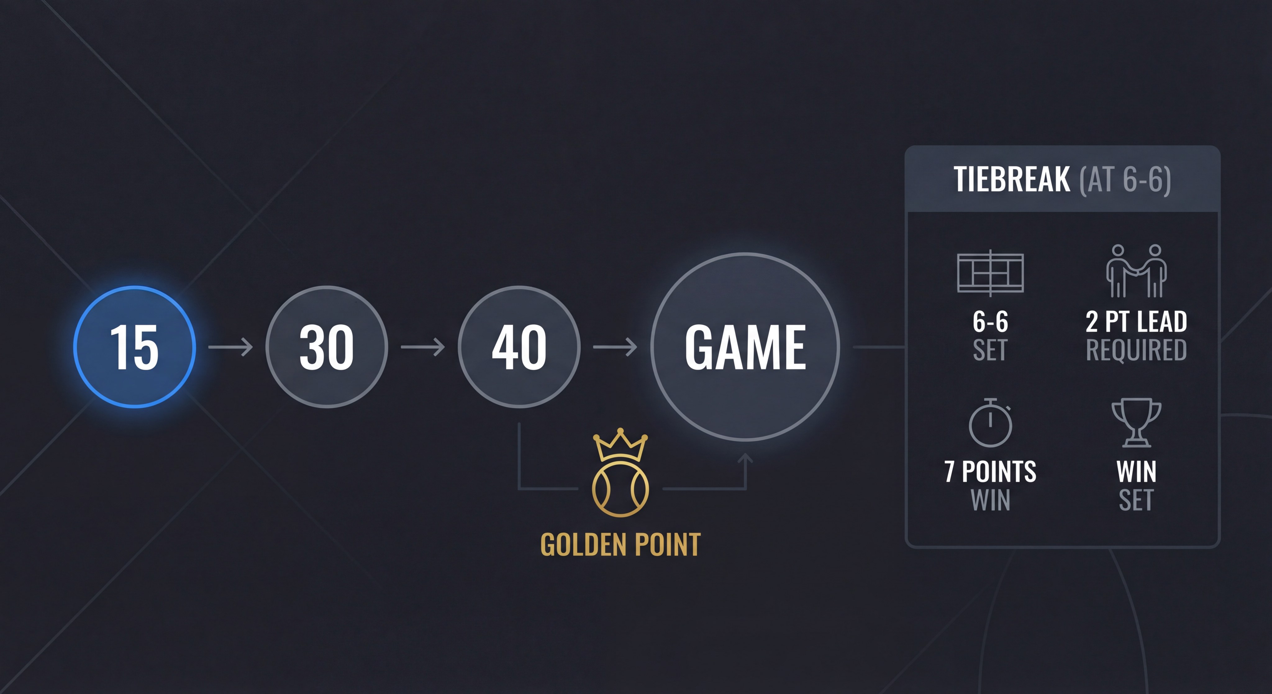 padel scoring progression infographic index 1