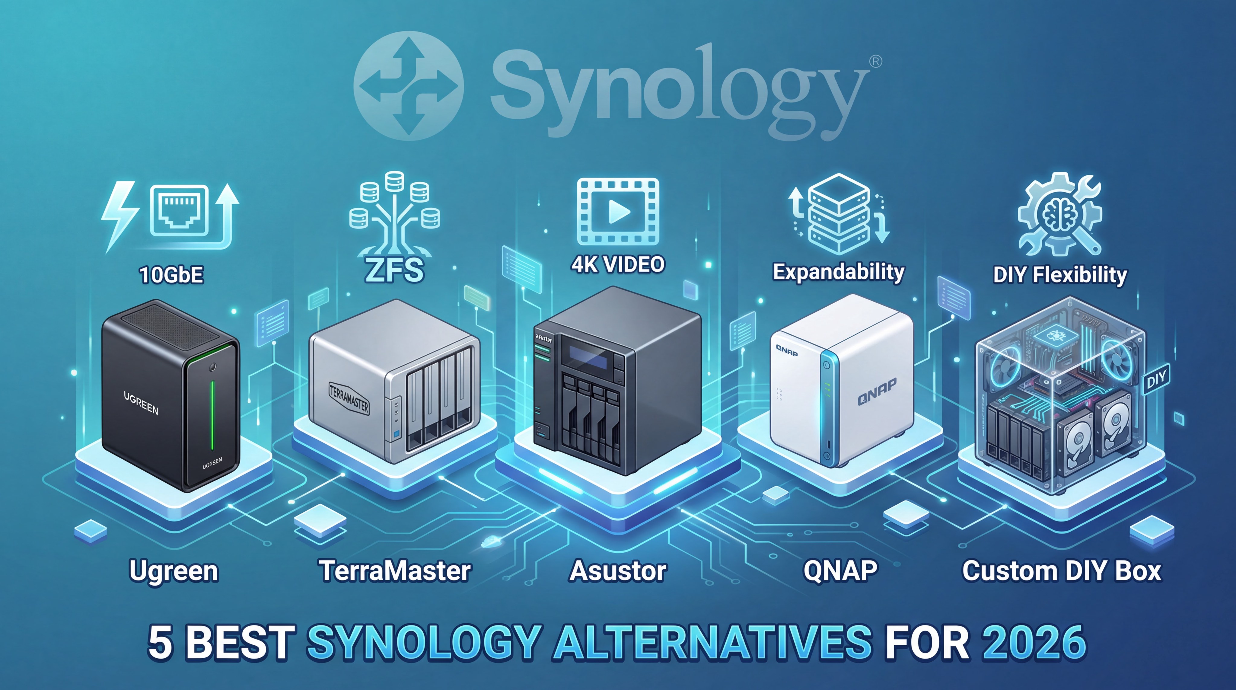 5 Best Synology Alternatives 2026 — HomeCloudHQ comparison