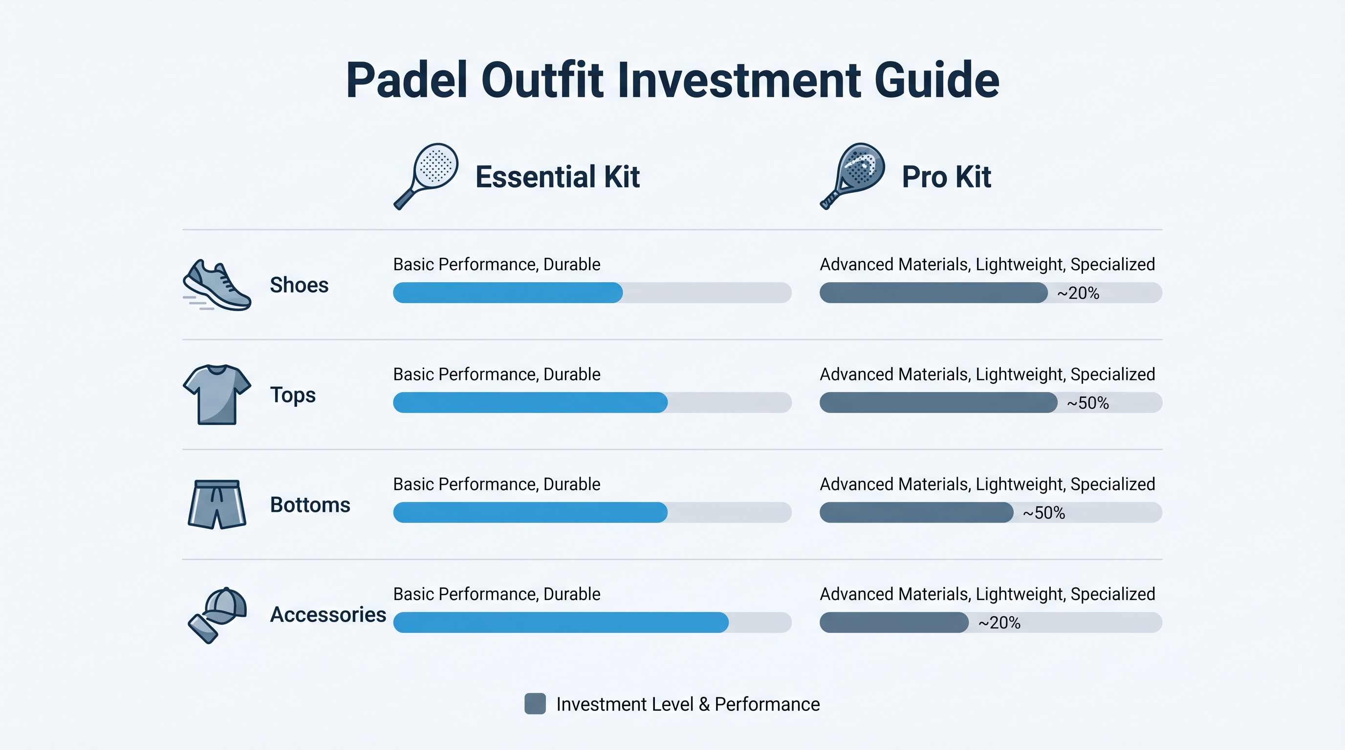 padel outfit investment guide