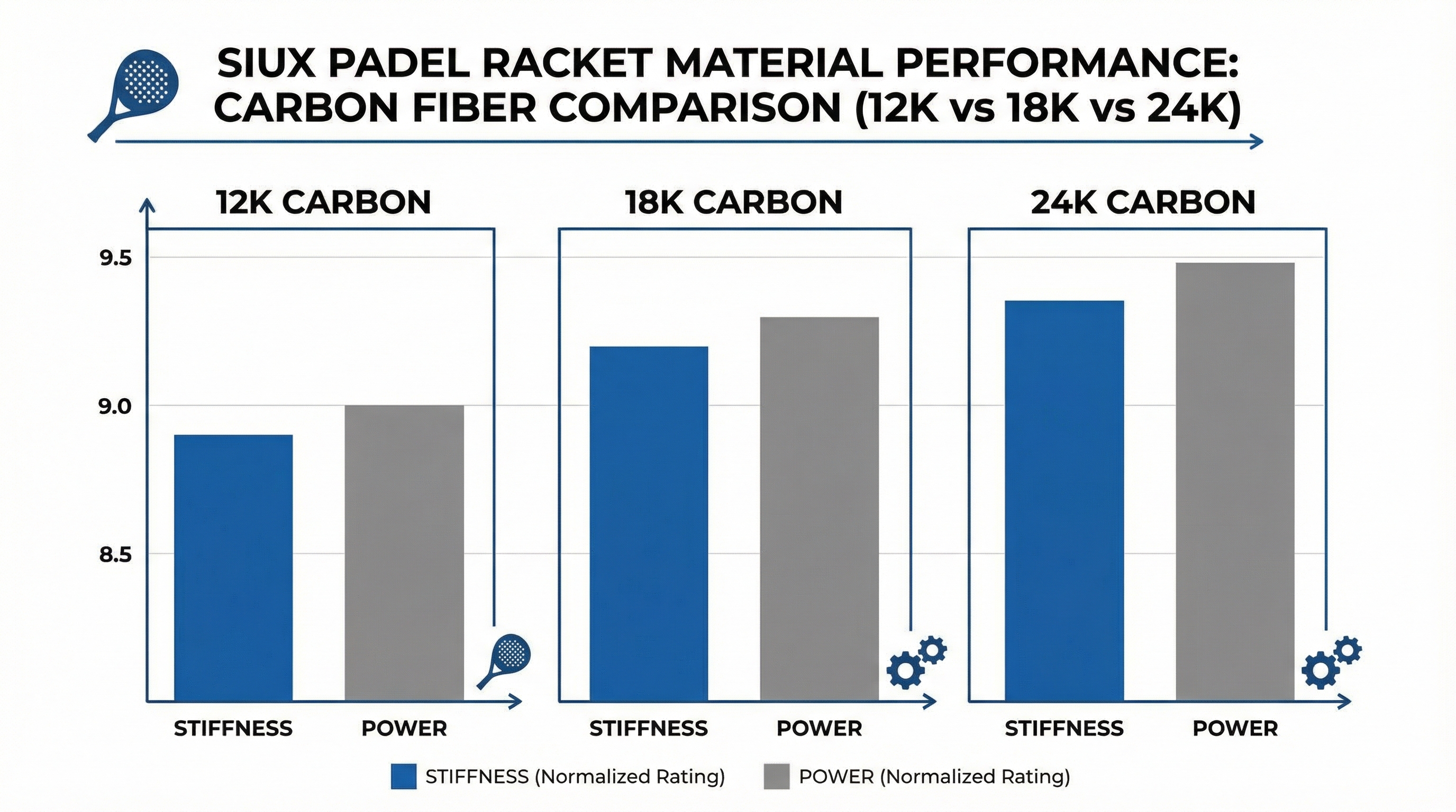 siux carbon fiber performance comparison
