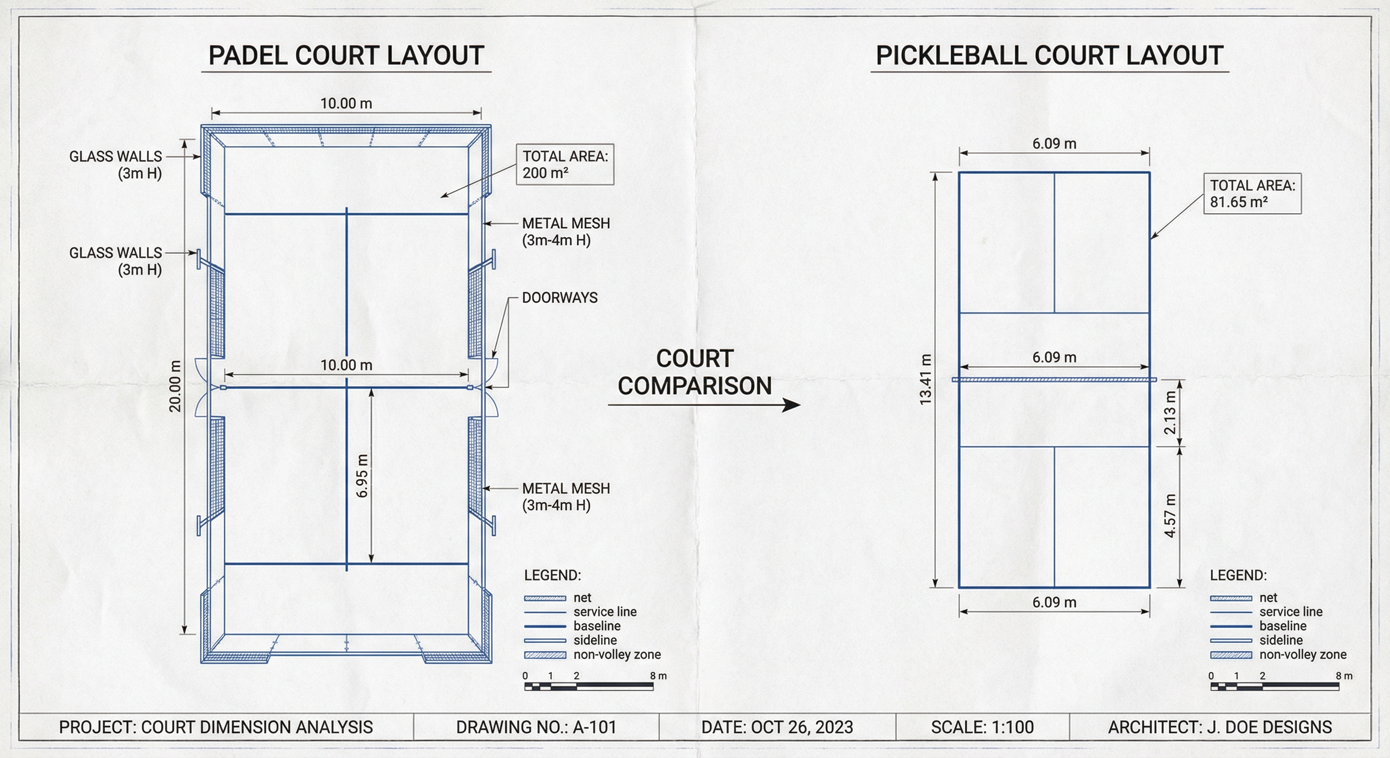 court comparison blueprint