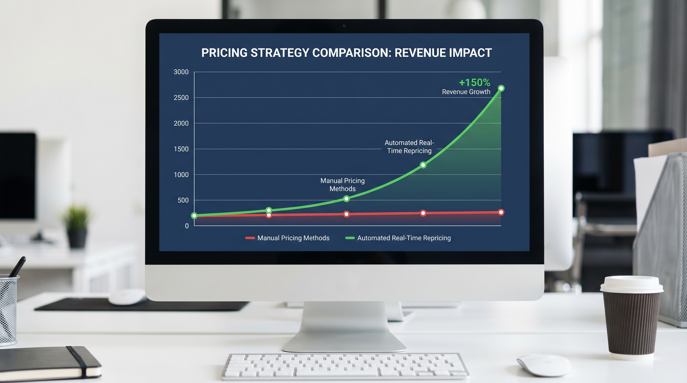 Manual vs Automated Pricing Methods Performance Comparison