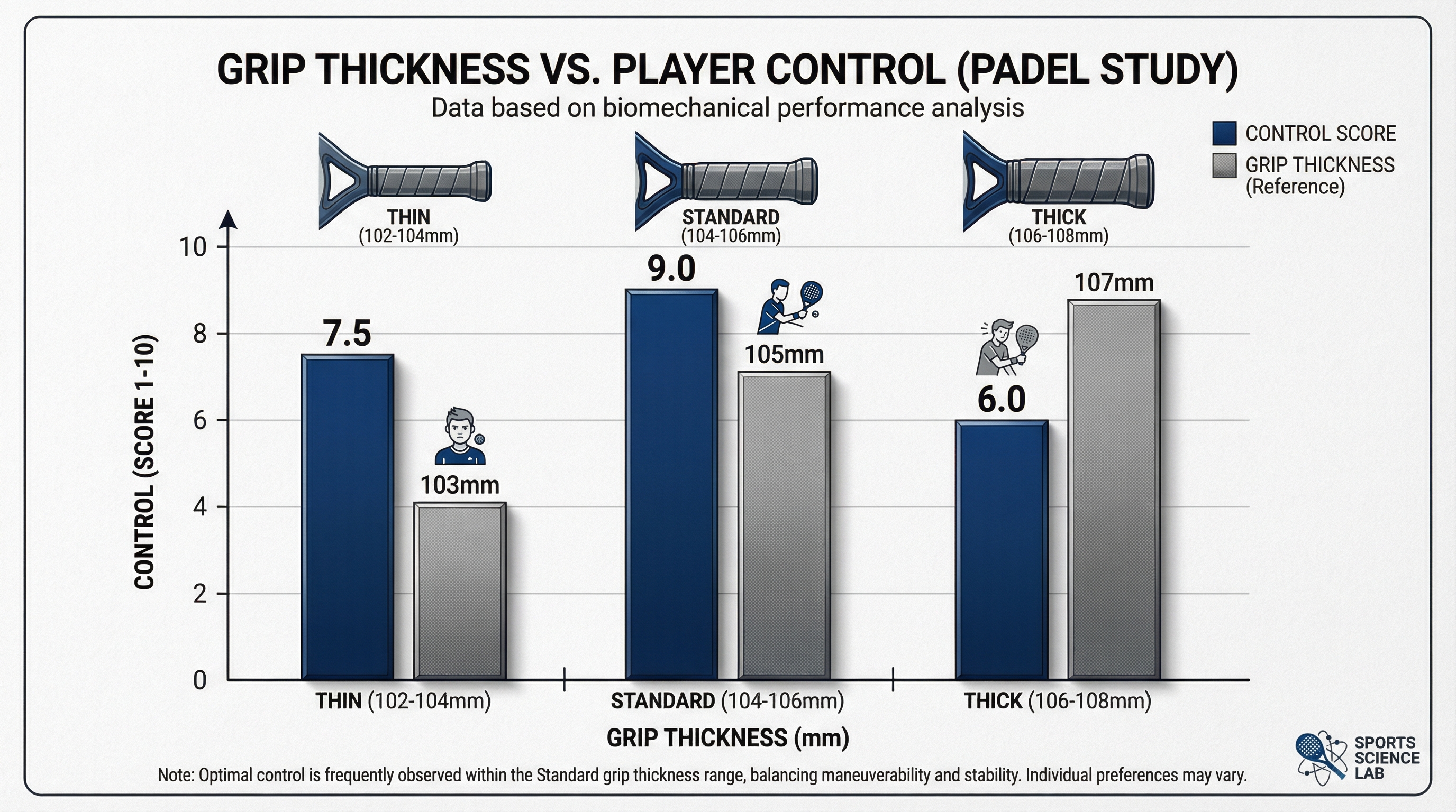padel grip thickness control comparison