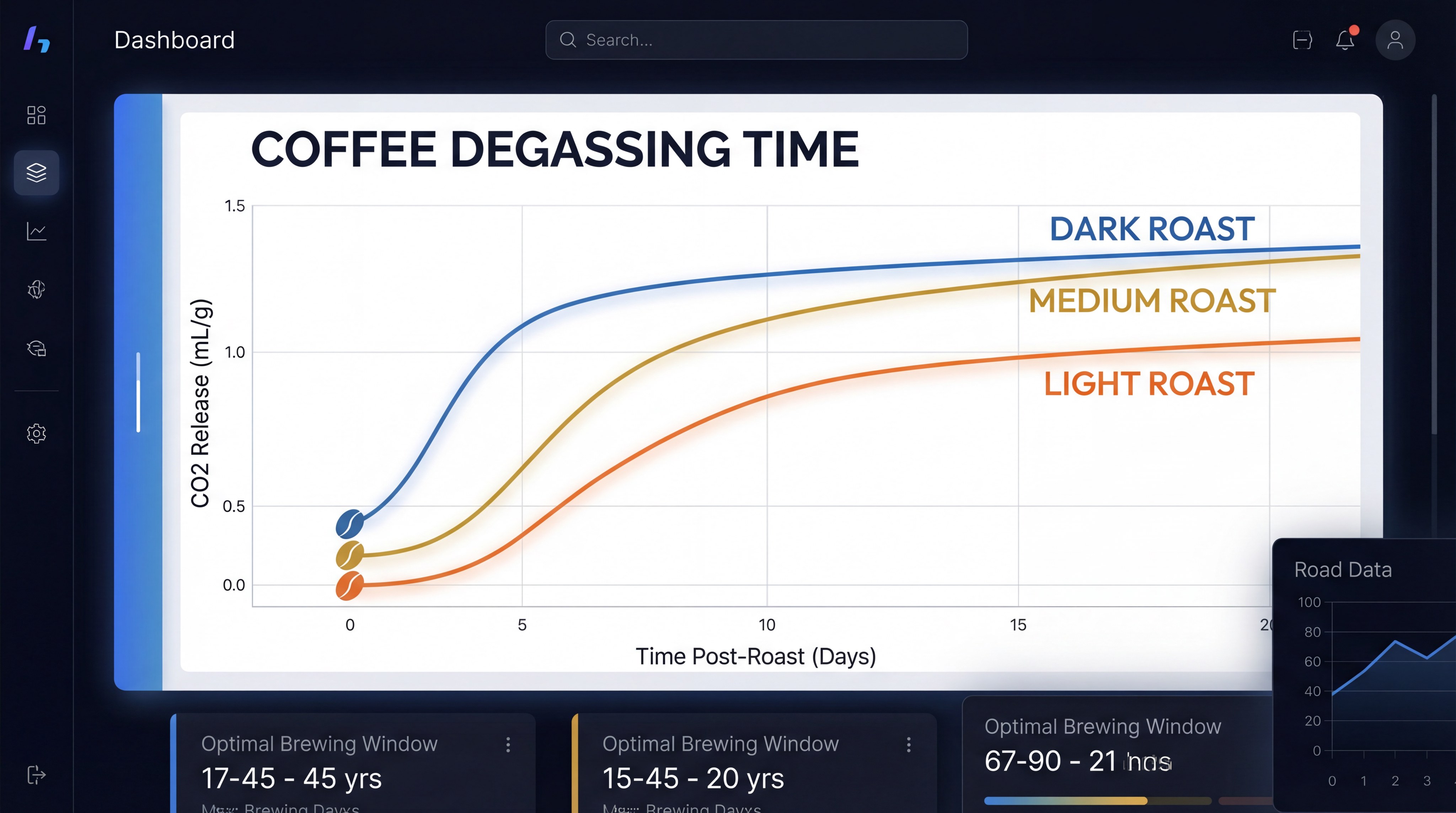 Coffee degassing time chart comparing light, medium, and dark roast profiles.