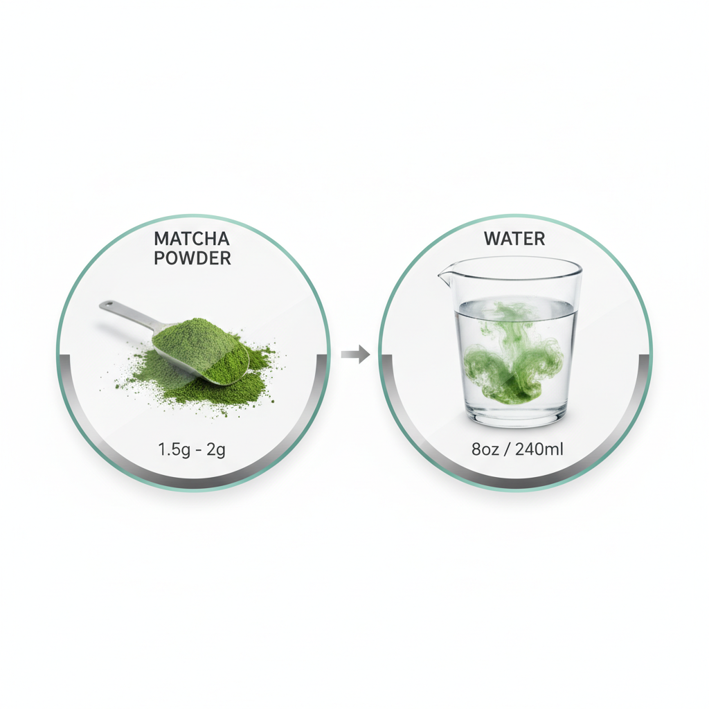 Wie Viel Matcha Pro Tasse