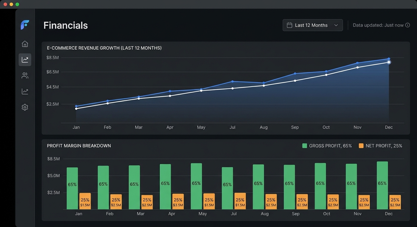 E-commerce Revenue Growth and Profit Margin Dashboard