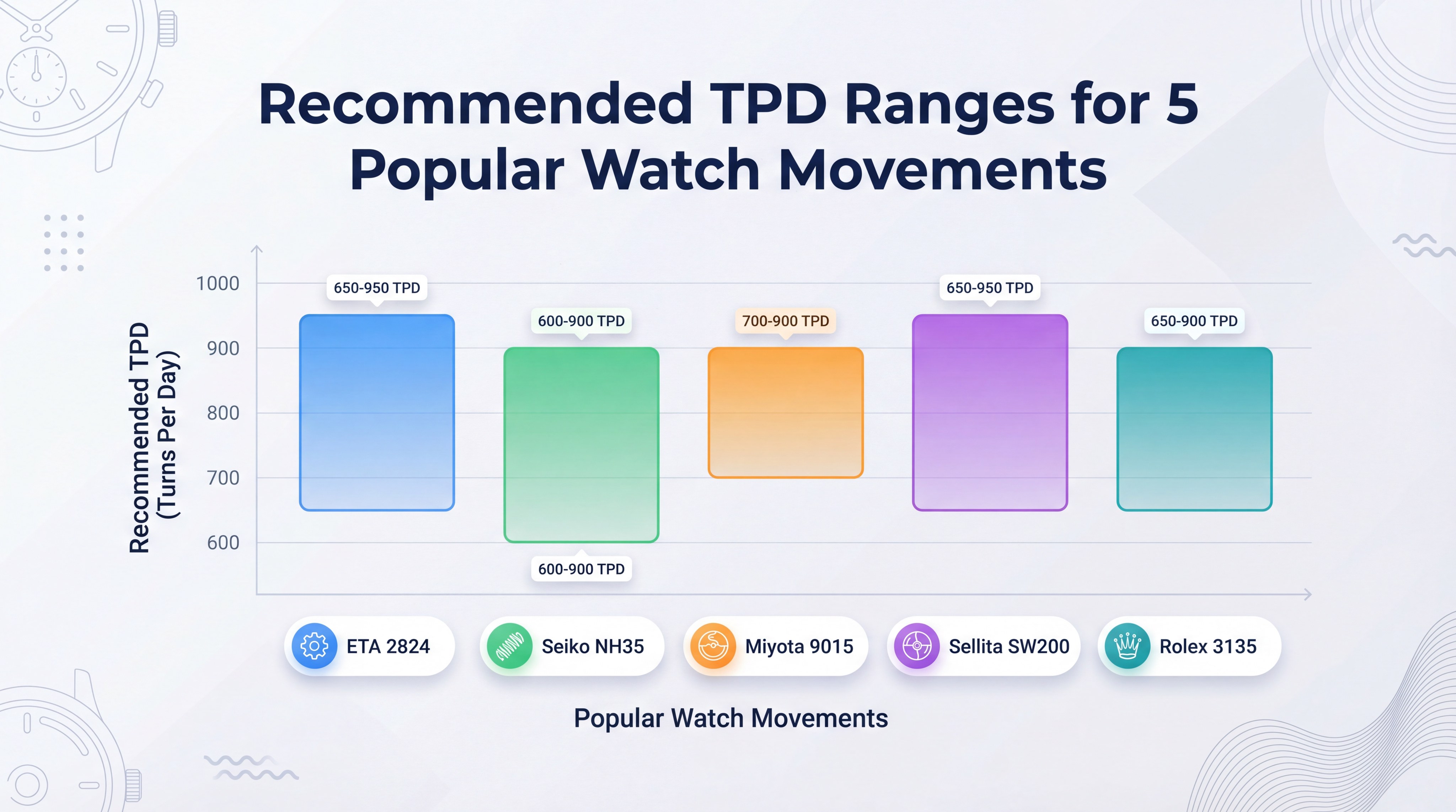 watch movements tpd comparison chart slide 4