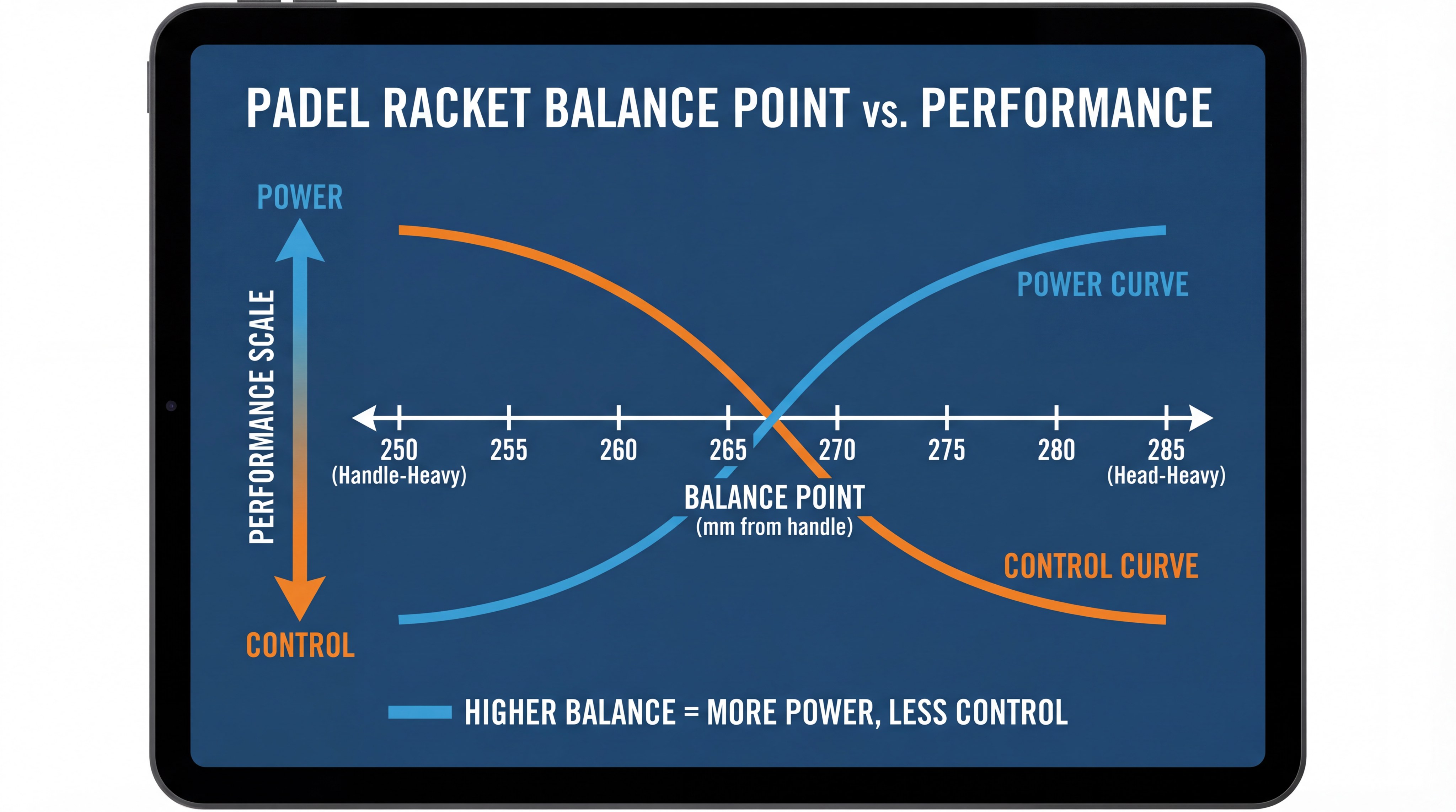 A photorealistic image of a Siux racket being balanced on a specialized scale in a laboratory setting, showing the center of gravity.