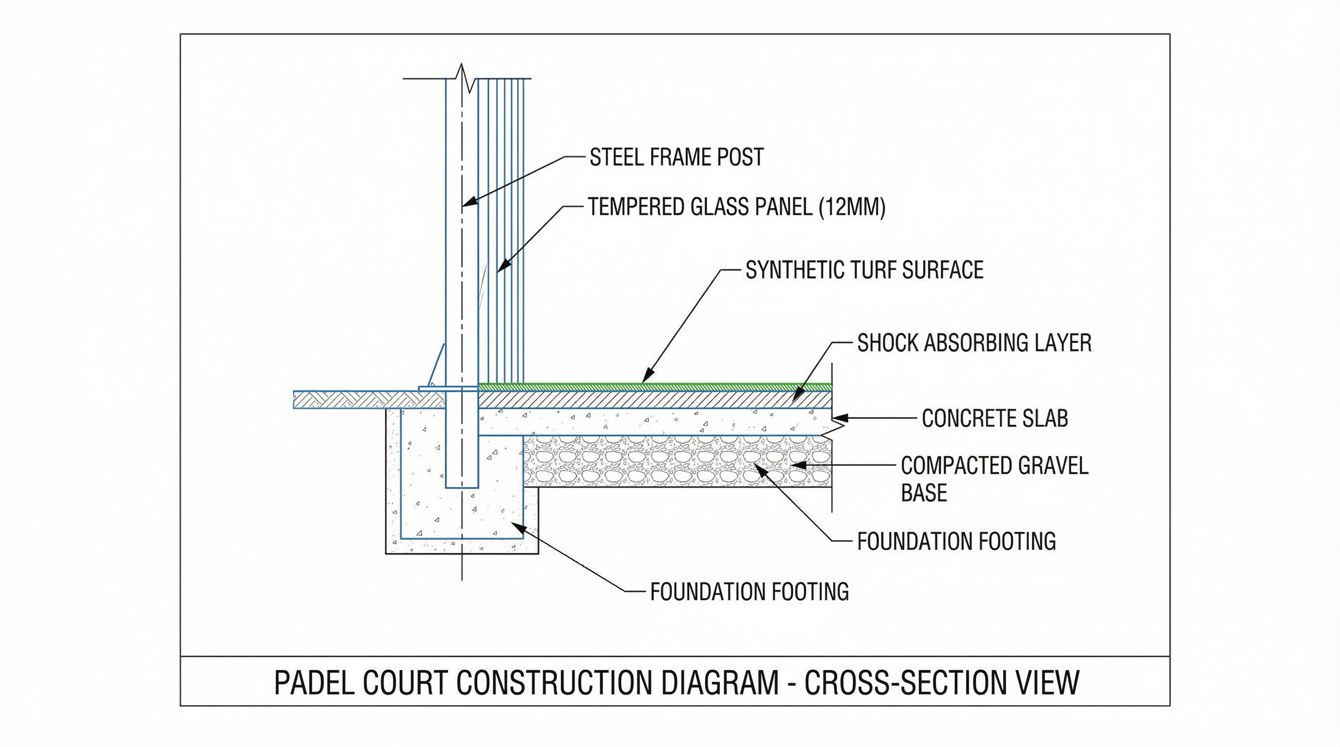 Technical blueprint cross-section of a padel court foundation