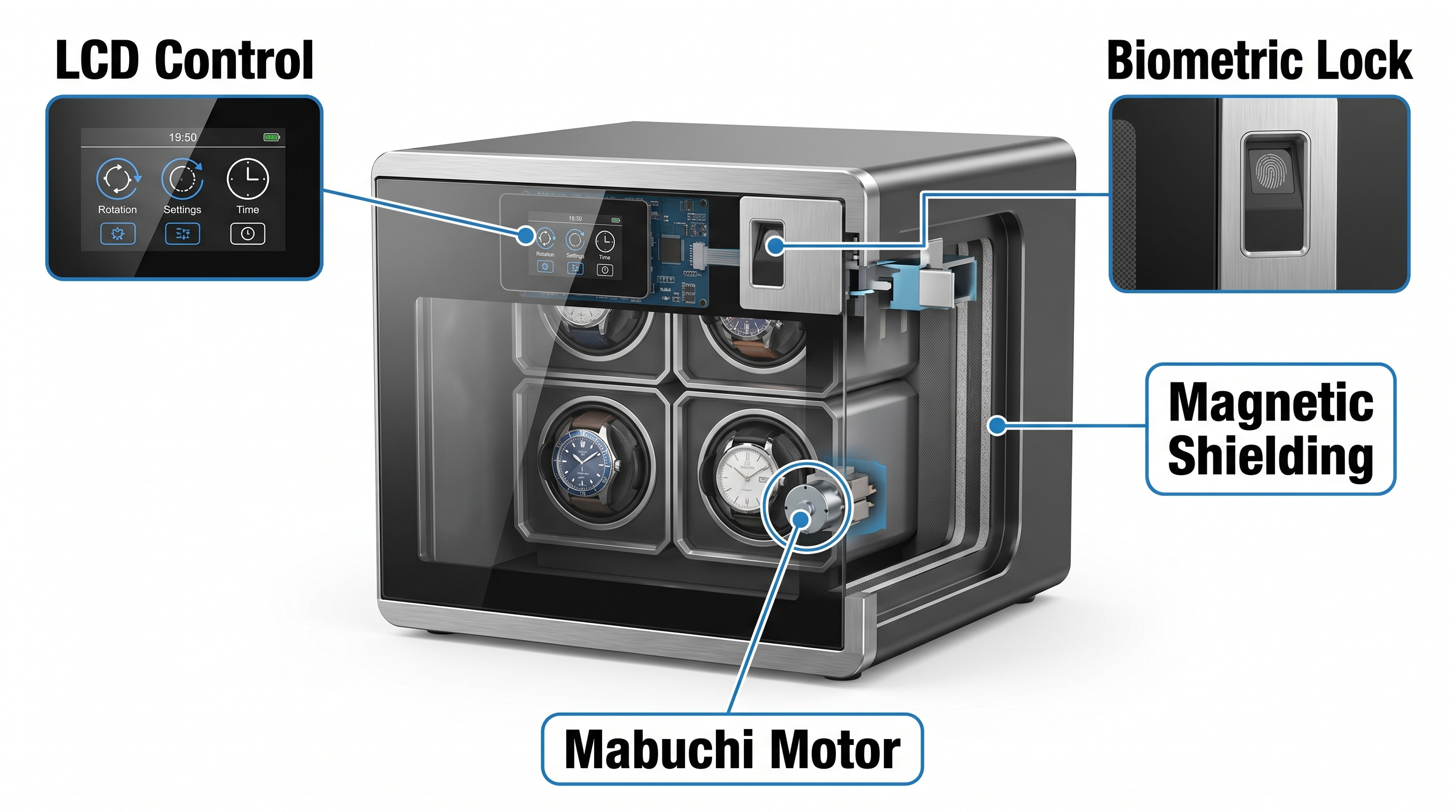 Luxury Watch Winder Safe Infographic
