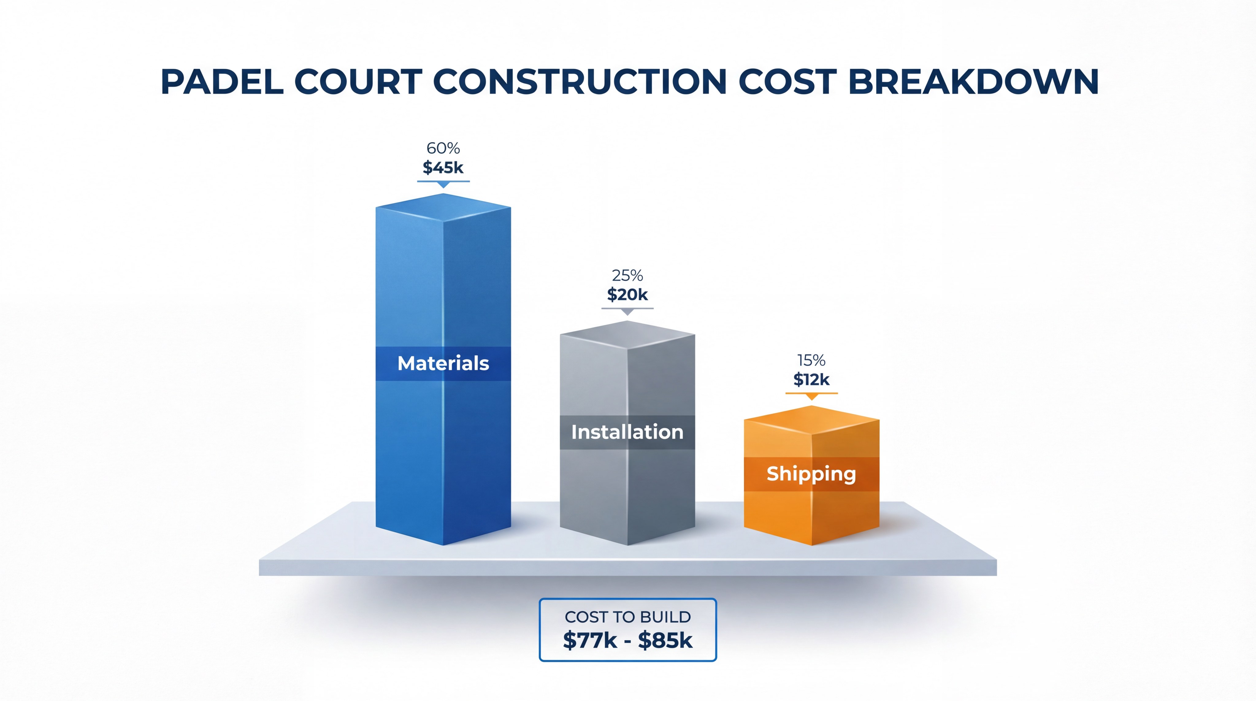 Padel Court Construction Cost Breakdown