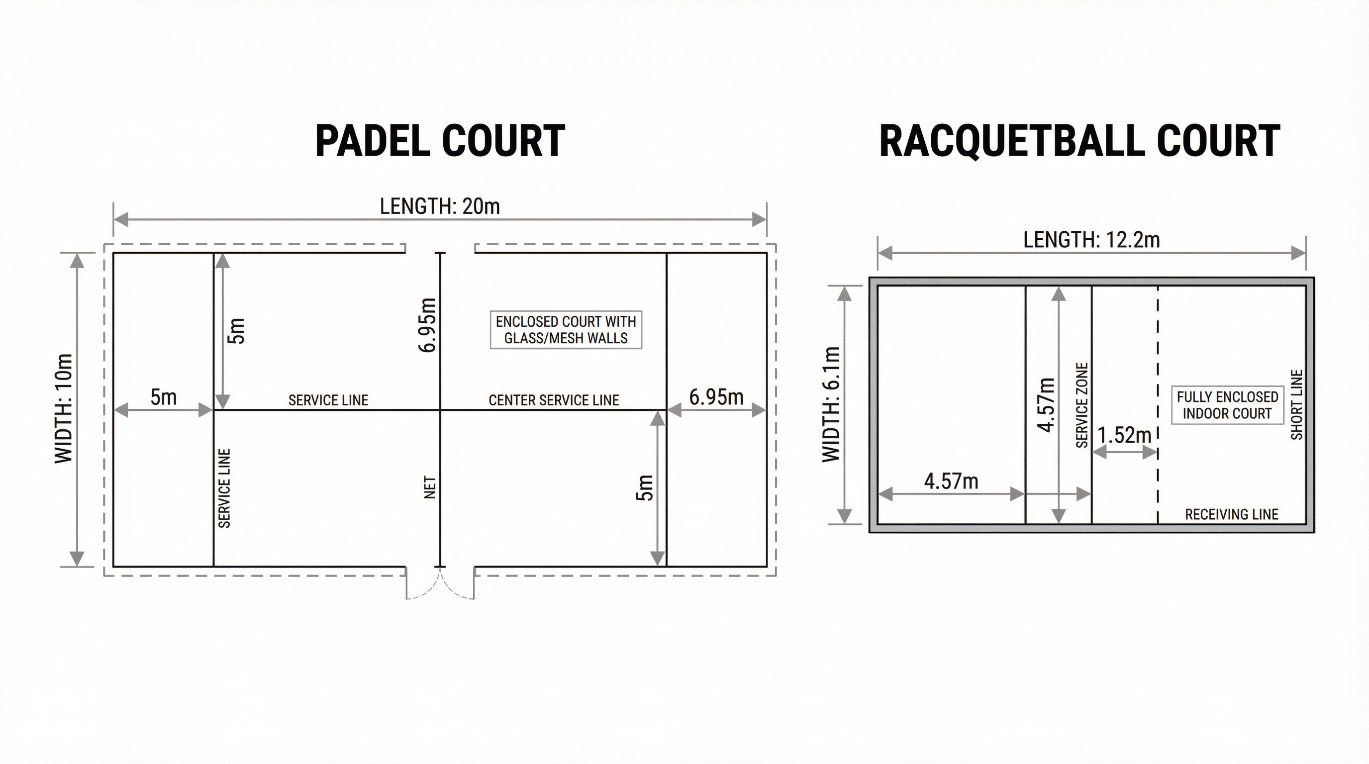 padel vs racquetball court dimensions