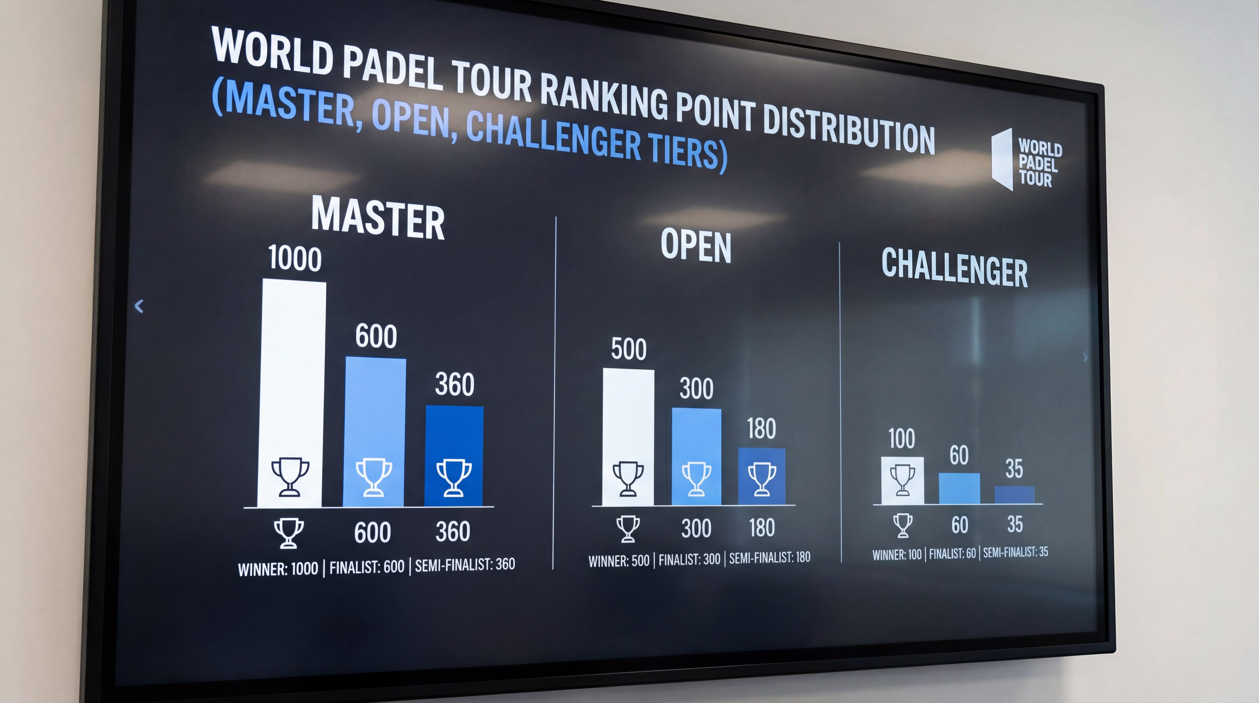 ranking points distribution