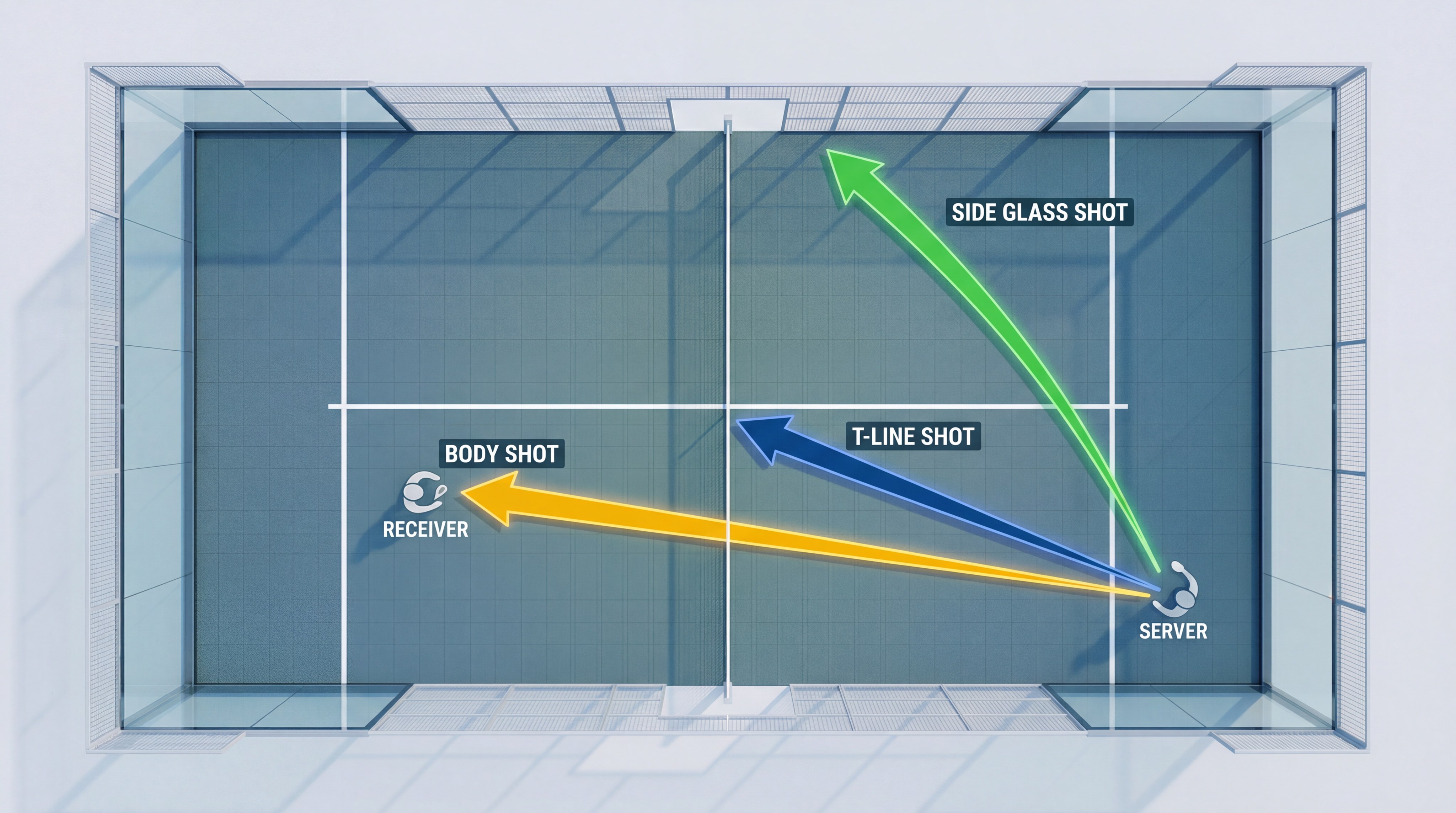 Padel Serve Strategy Diagram