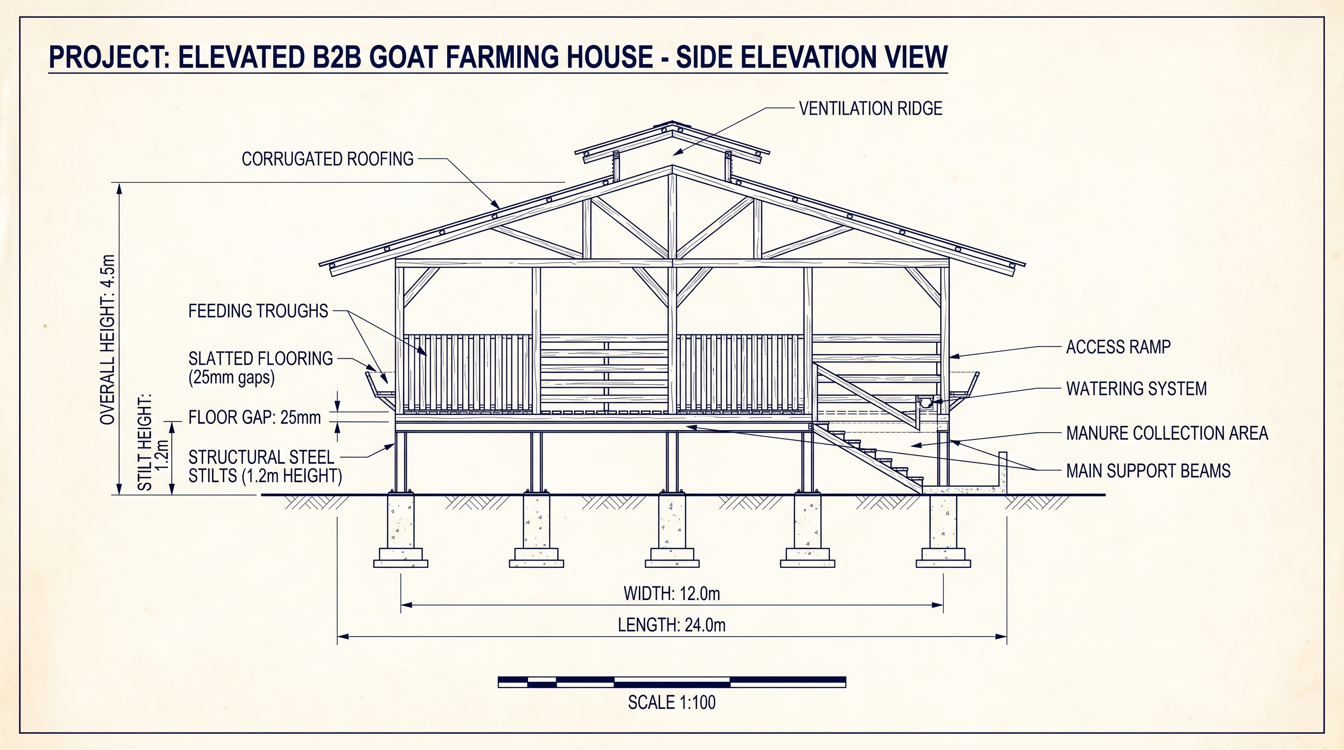 "Blueprint of elevated goat farm house showing side view with stilts, feeding troughs, ramps, and ventilation."