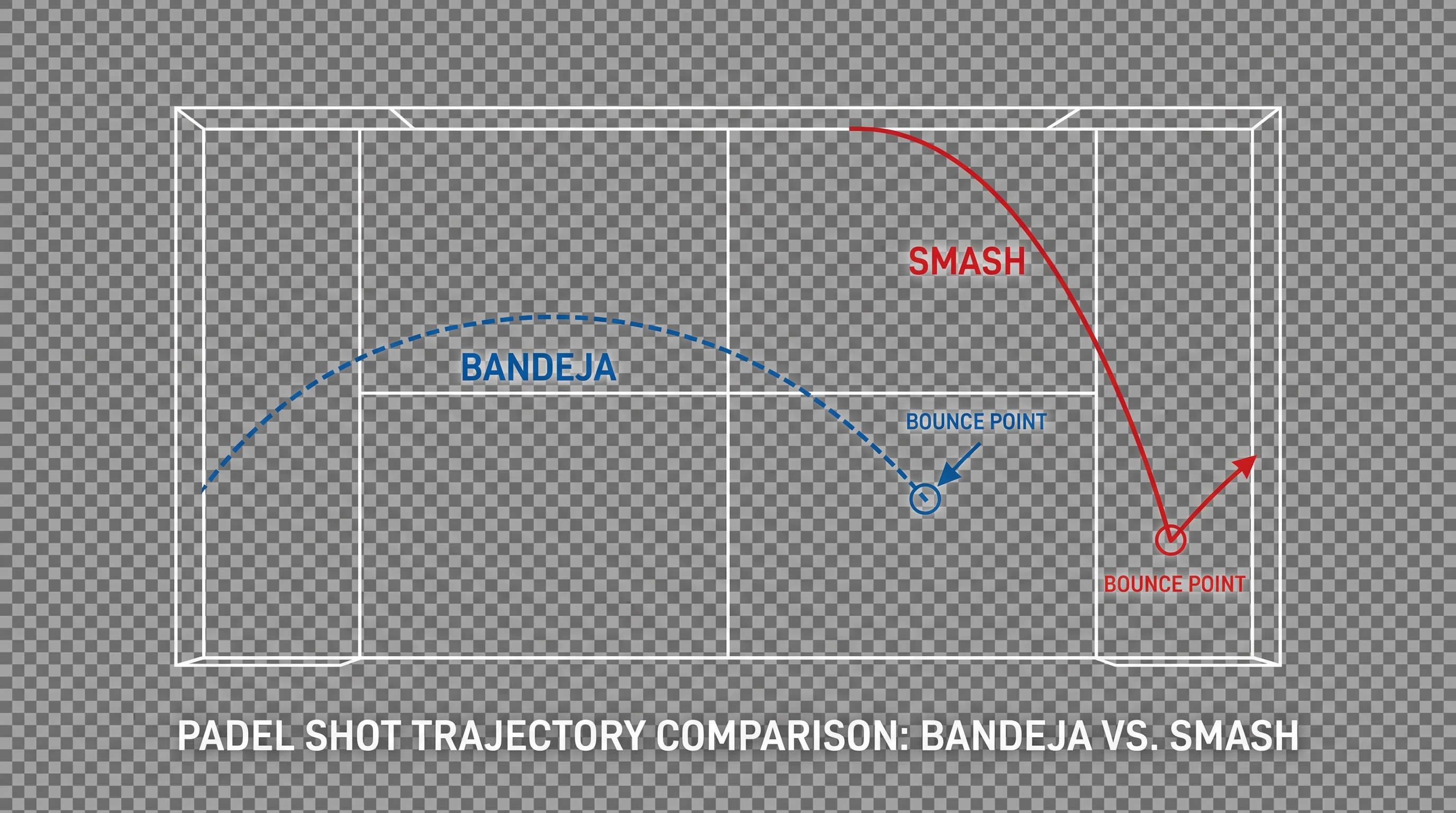 bandeja padel shot trajectory diagram