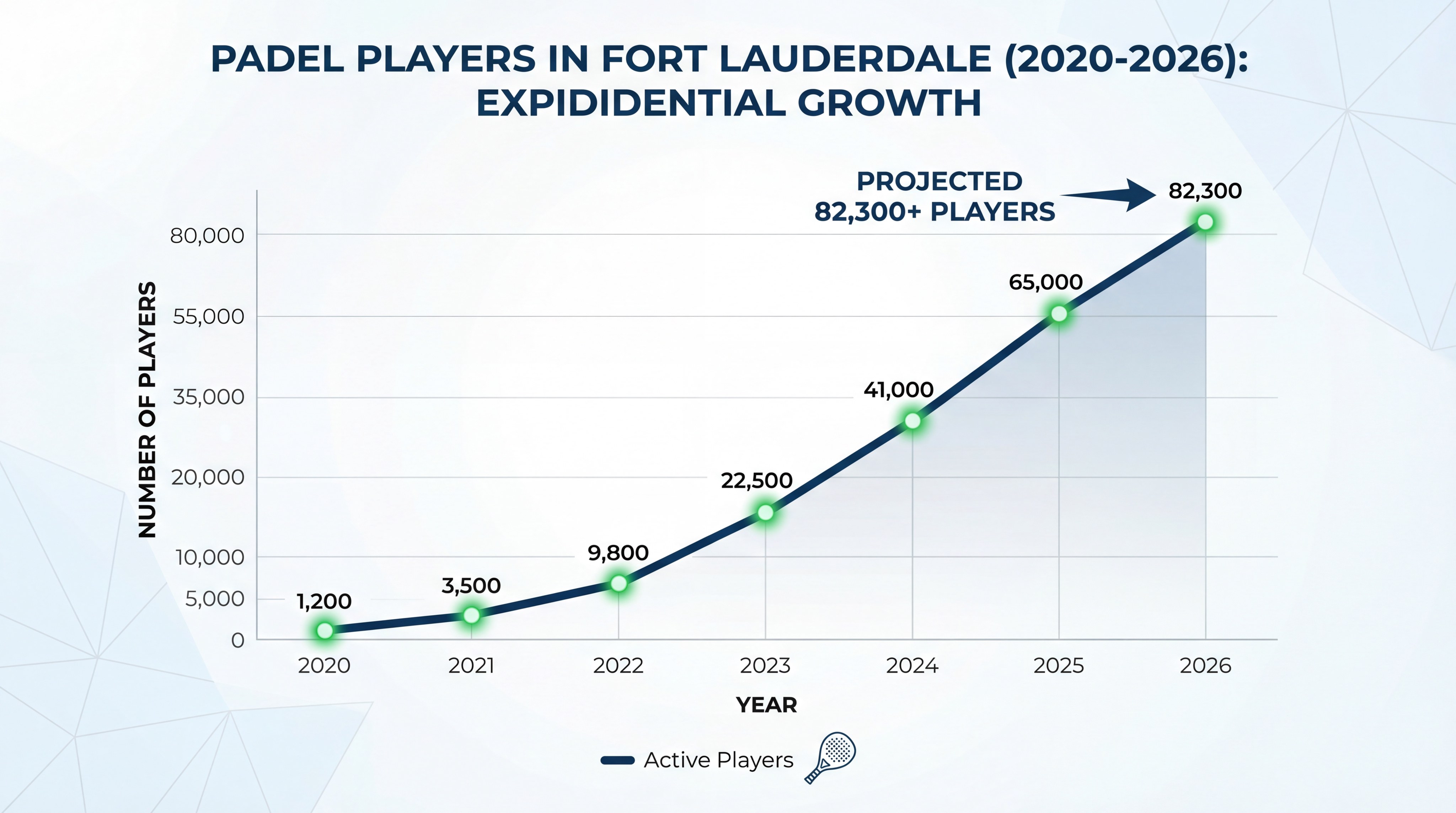 Padel Growth Statistics Graph