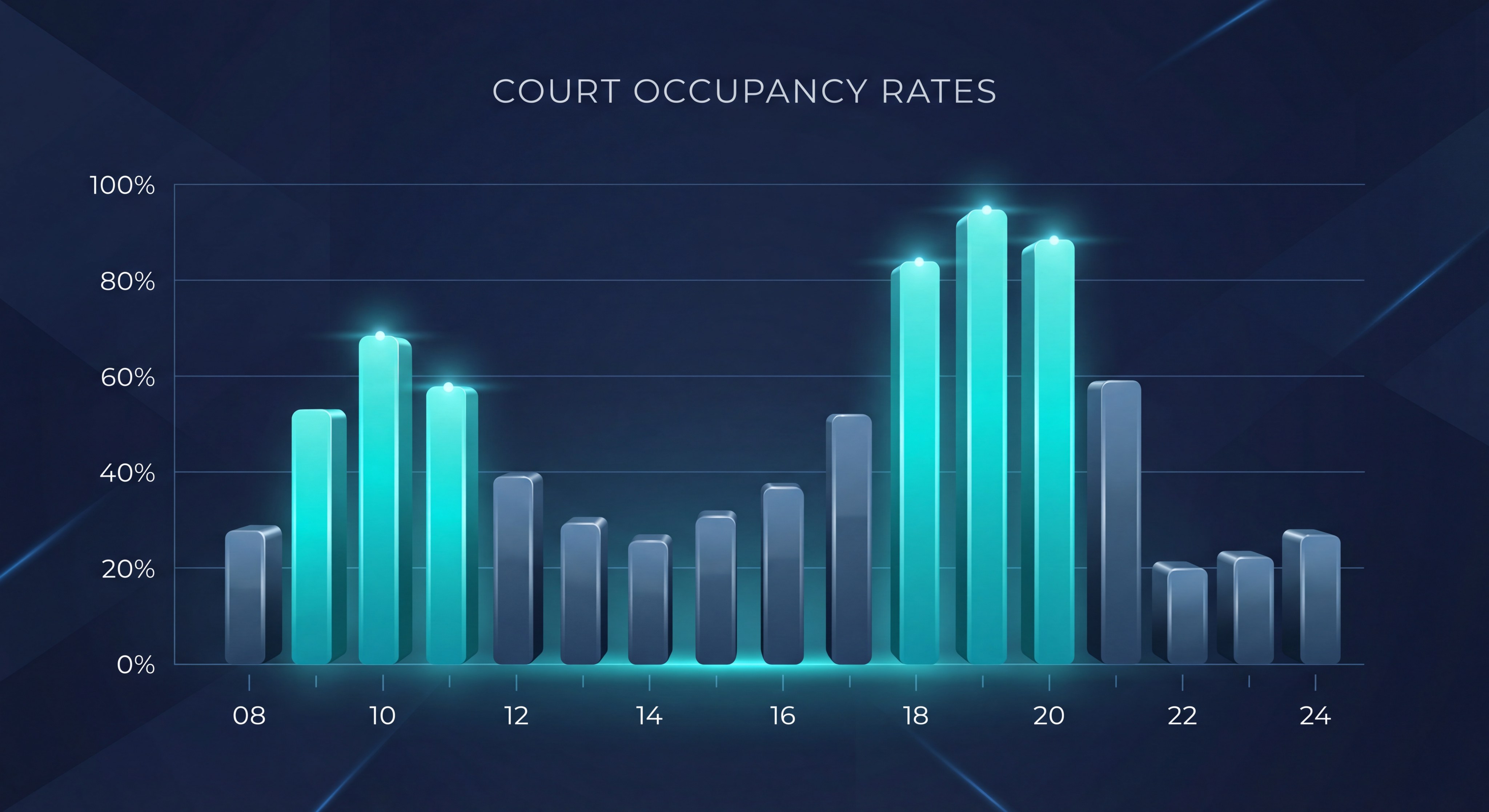 padel court occupancy chart
