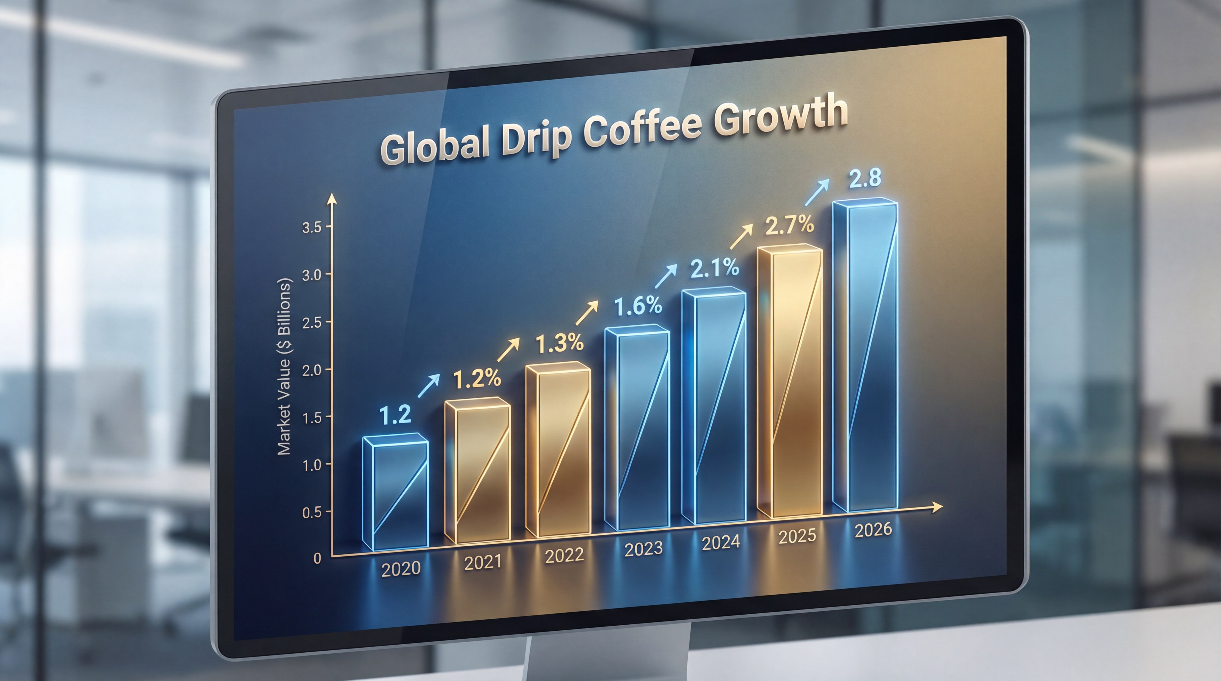 Global drip coffee market growth chart