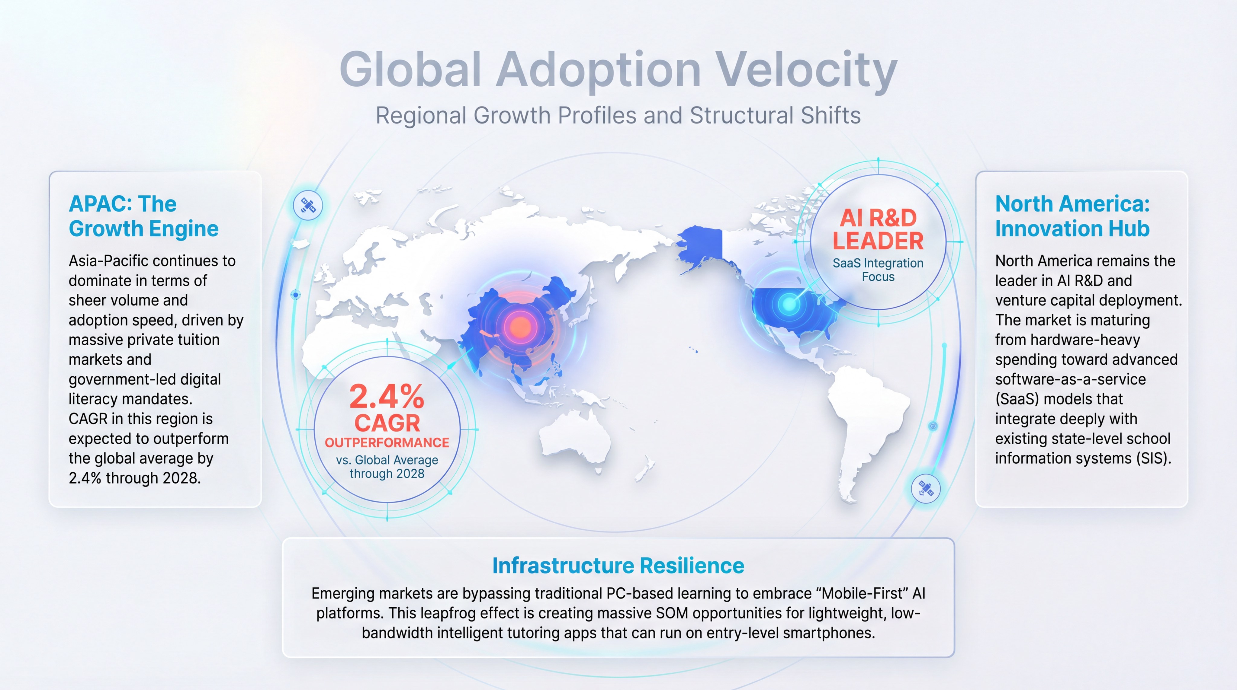 Innovation Intelligence System