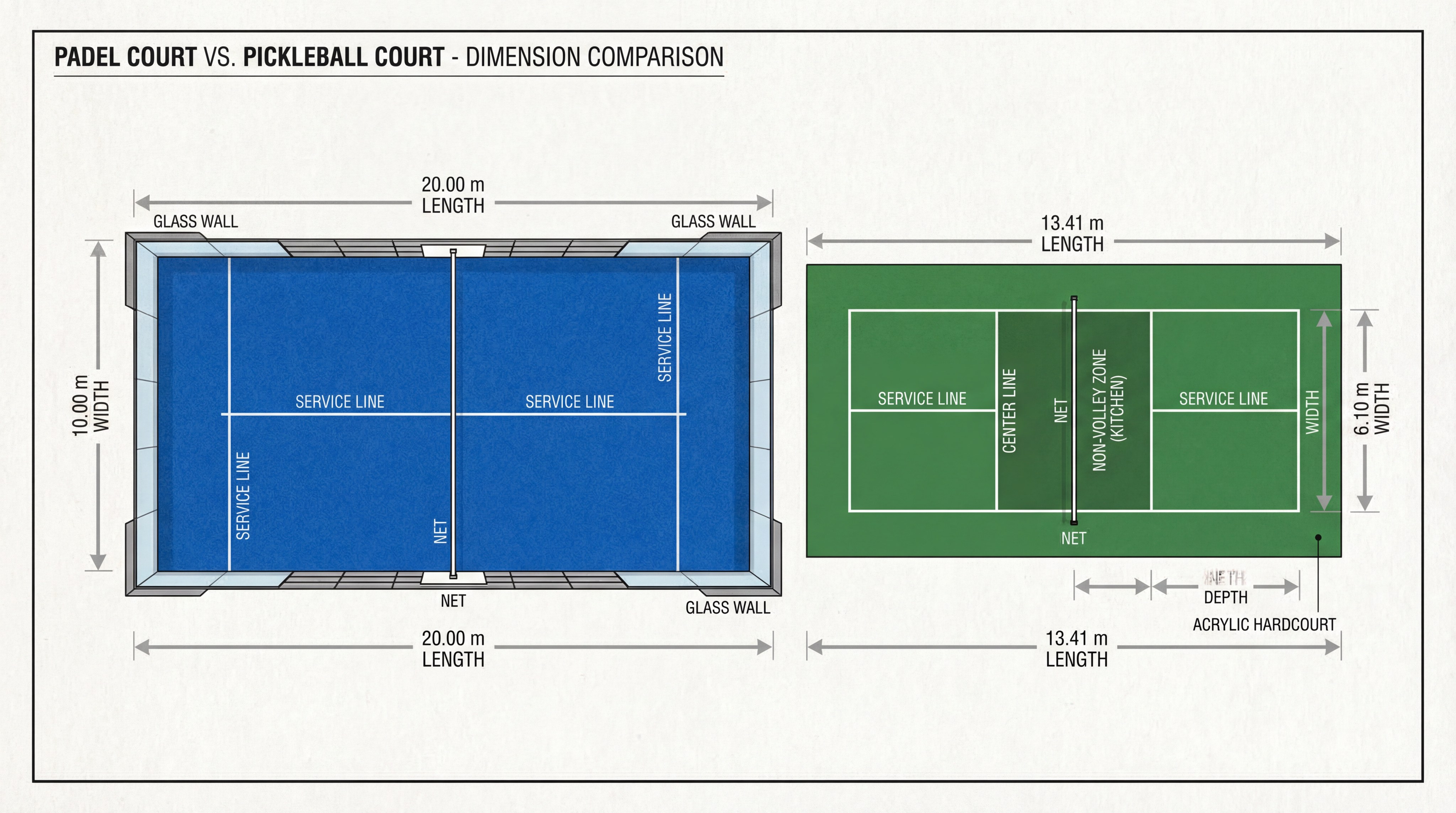 padel vs pickleball court dimensions
